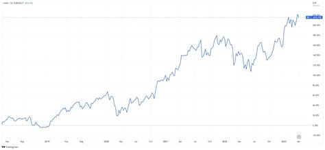 louis vuitton stock nyse|lvmh stock where to buy.